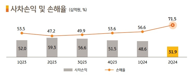 자료 = KB금융지주