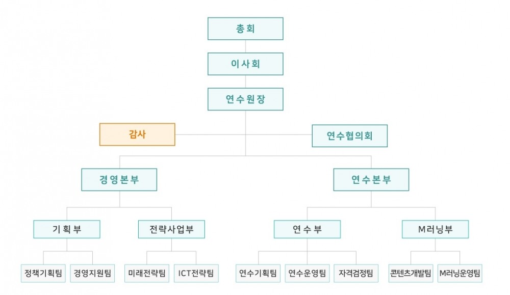 보험연수원 조직도./사진=보험연수원 홈페이지 갈무리