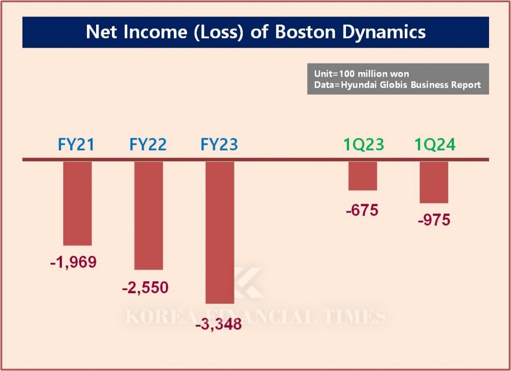 Chung Eui-sun's 'Big Picture' drawn through robot company Boston Dynamics