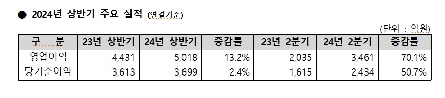 자료 = 메리츠금융지주