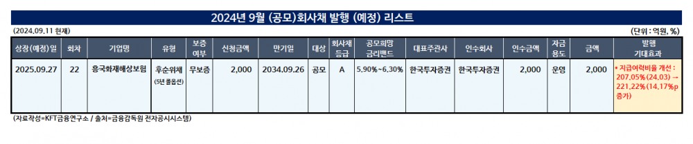 (자료작성=KFT금융연구소/출처=금융감독원 전자공시시스템)
