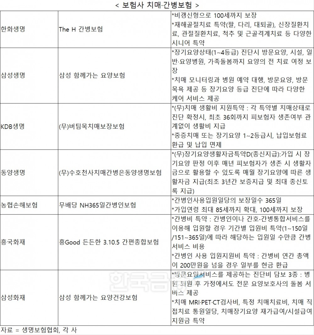 치매·간병파산 늘어나는데 명절 때 뵌 부모님 걱정된다면…보험사 치매·간병보험으로 대비