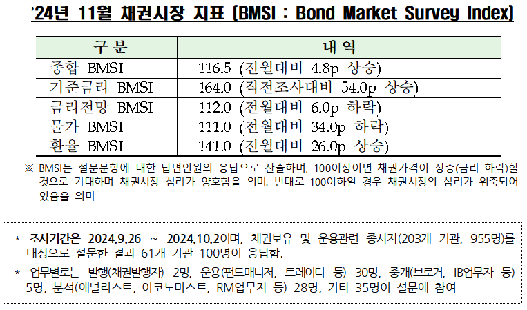 자료출처= 금융투자협회(2024.10.08)