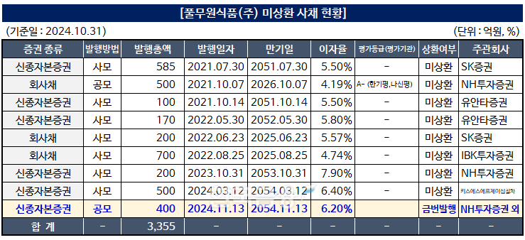 자료작성=KFT금융연구소/출처=금융감독원 전자공시