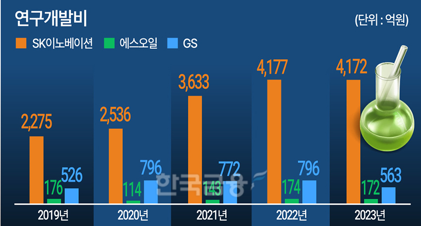 ‘복지부동 고배당’ GS, 당장은 웃었다