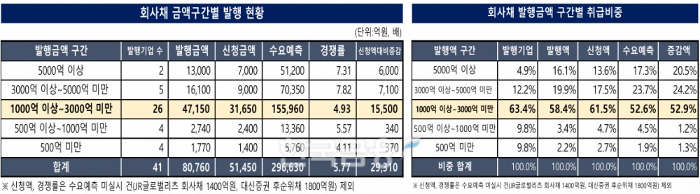자료작성=KFT금융연구소/출처=금융감독원 전자공시
