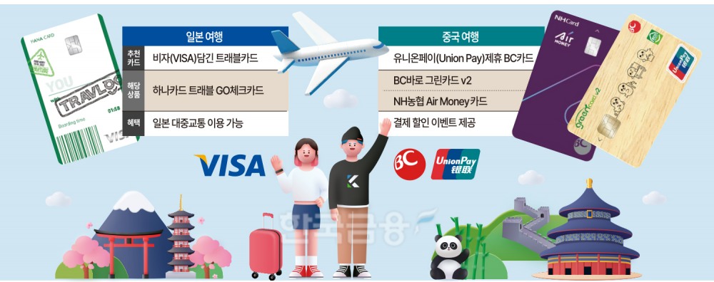 연말 여행 성수기, ‘이 카드’로 편하게 해외 다녀오자