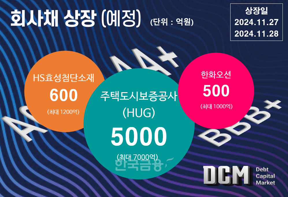 그래픽=한국금융신문 KFT금융연구소/출처=금융감독원 전자공시