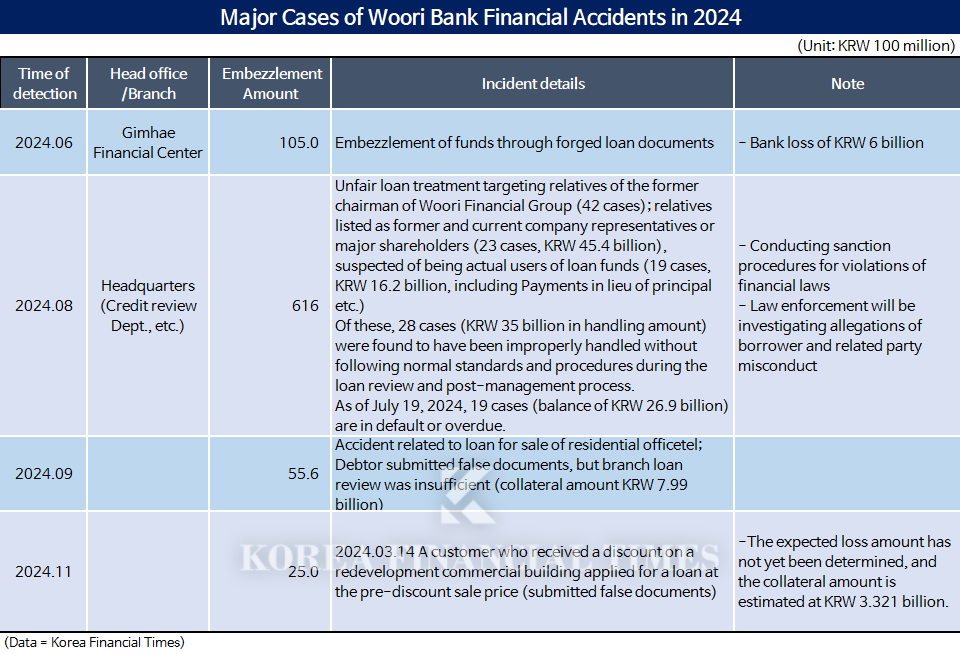 Data collection and writing=Korea Financial Times