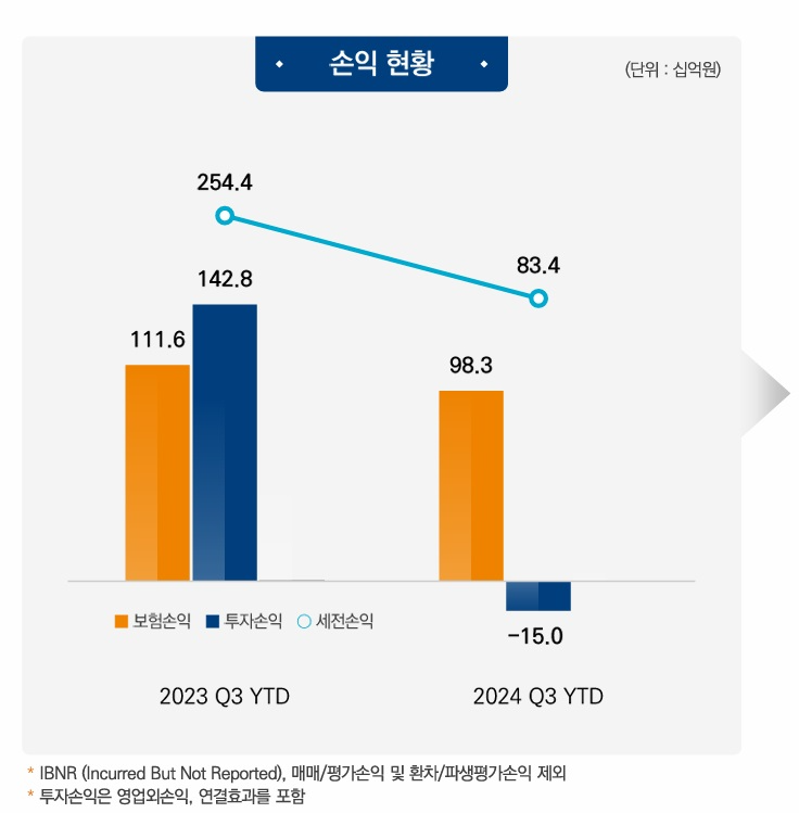 자료 = 미래에셋생명