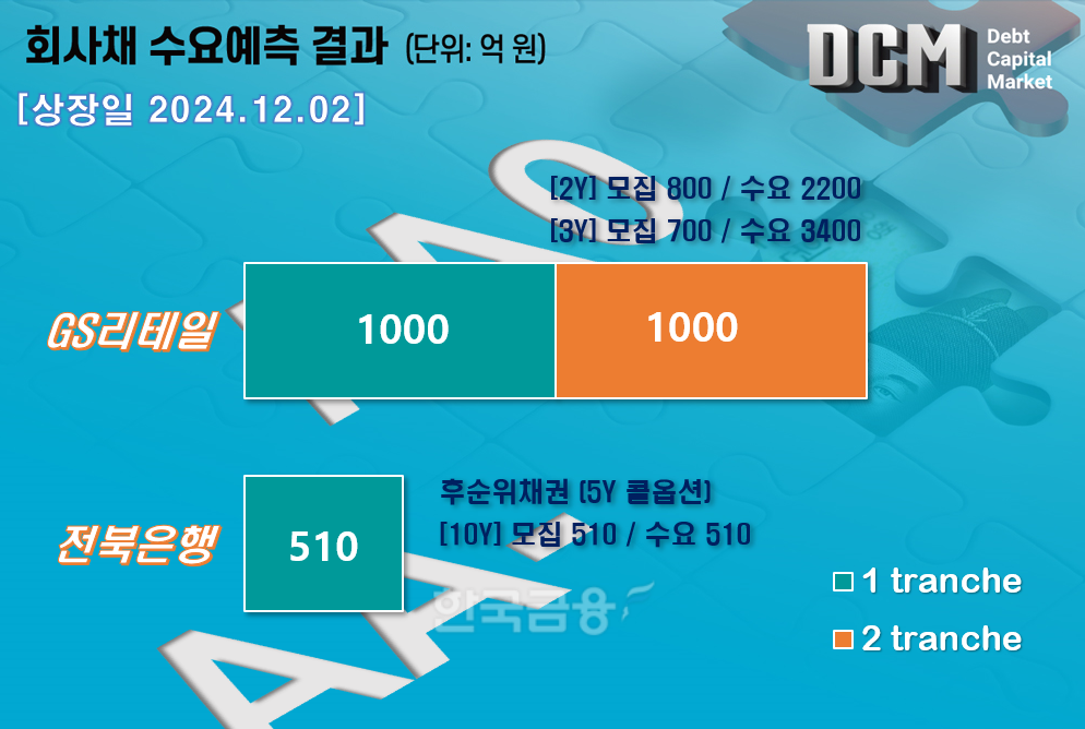 그래픽=한국금융신문