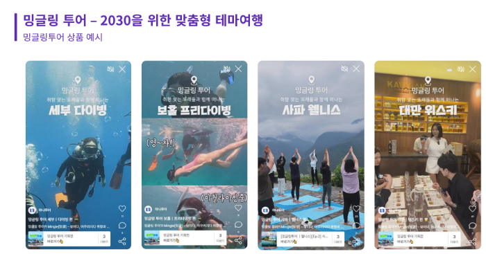 하나투어 2030세대 패키지. /사진=하나투어 IR자료