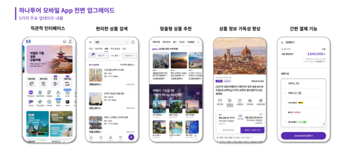 하나투어 모바일 앱 기능 개편. /사진=하나투어 IR자료
