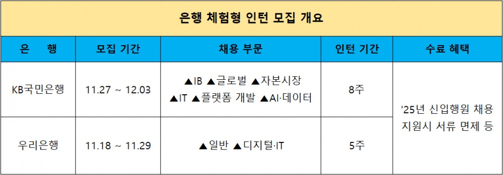출처 = 각 사