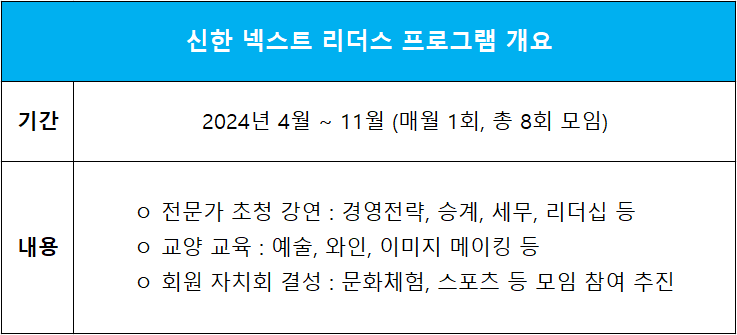 출처 = 신한은행
