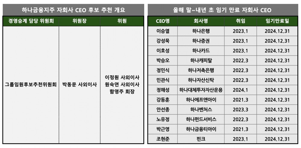 ▲ 함영주 하나금융그룹 회장