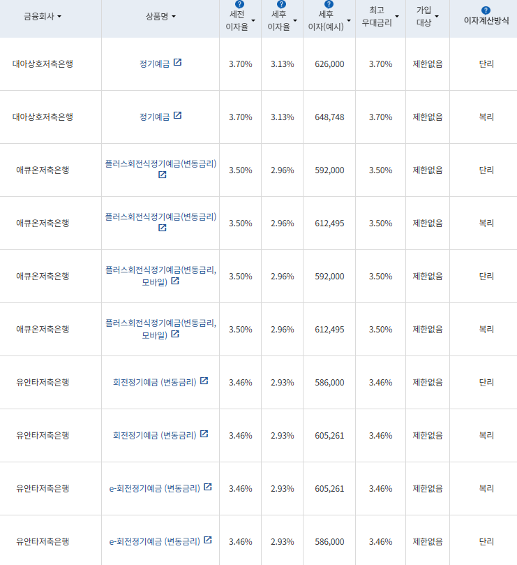 저축은행 24개월 정기예금/사진=금융감독원 금융상품통합비교공시
