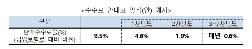 자료 = 금융위원회