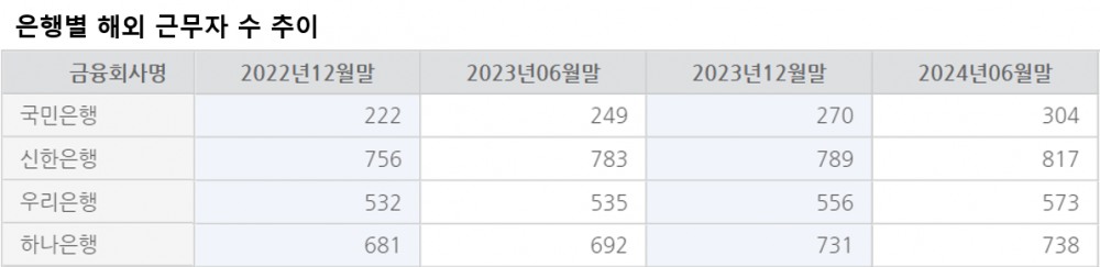 출처 = 금융감독원