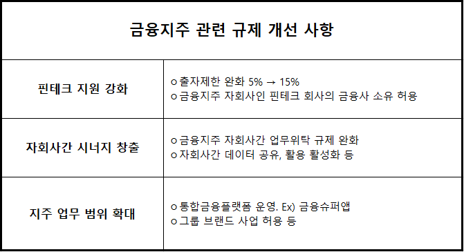 자료 = 금융위원회