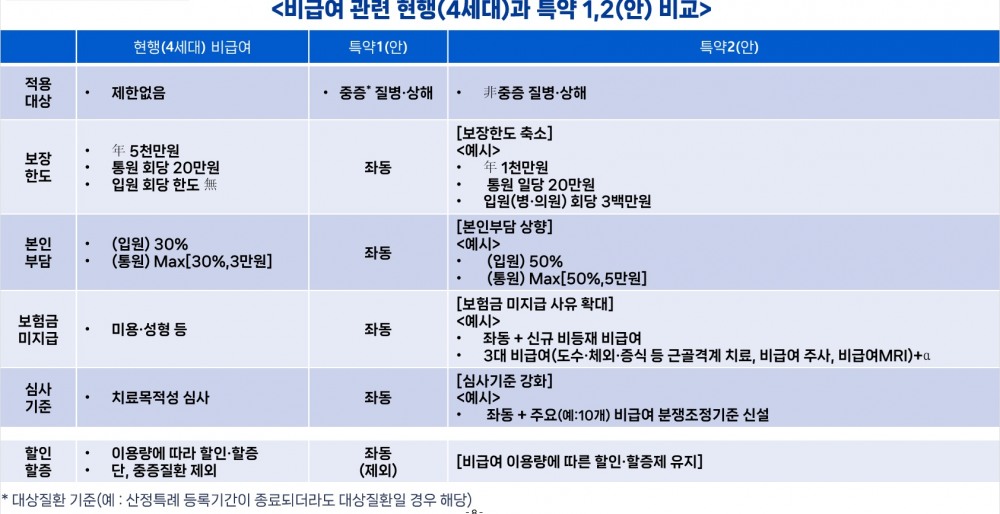 자료 = 금융위원회