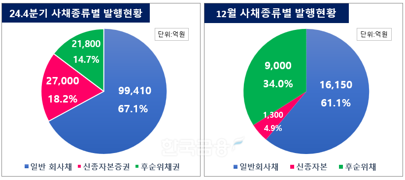 그래픽=한국금융신문 KFT금융연구소
