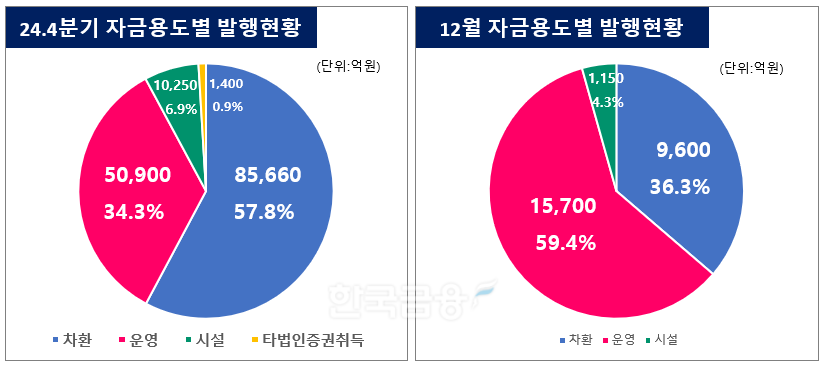 그래픽=한국금융신문 KFT금융연구소