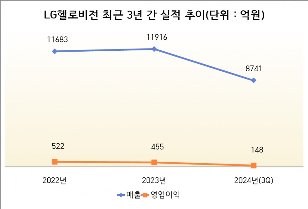 자료=전자공시시스템