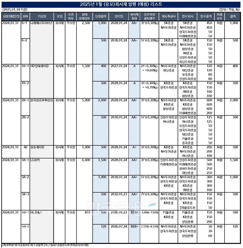 표=한국금융신문 KFT금융연구소 / 출처=금융감독원 전자공시