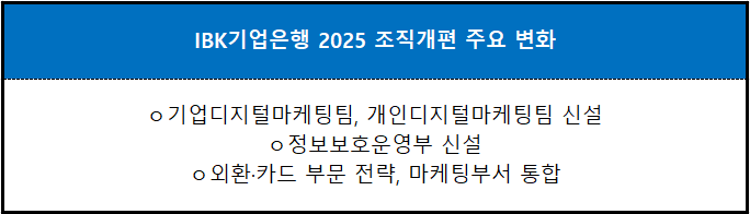 김성태號 기은, '실무형 전문가' 부행장단 선임···조직개편 키워드는 '디지털'