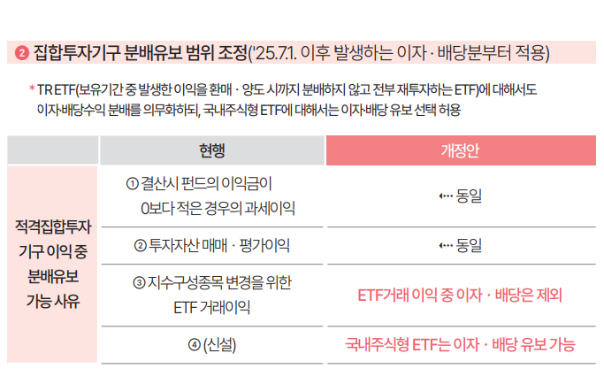 자료출처= 기획재정부 '2024년 세법개정 후속 시행령 개정안' 인포그래픽 일부 갈무리(2025.01.16)