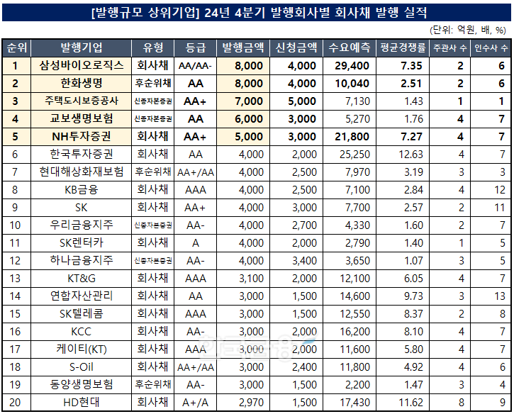표=한국금융신문 KFT금융연구소 / 출처=금융감독원 전자공시
