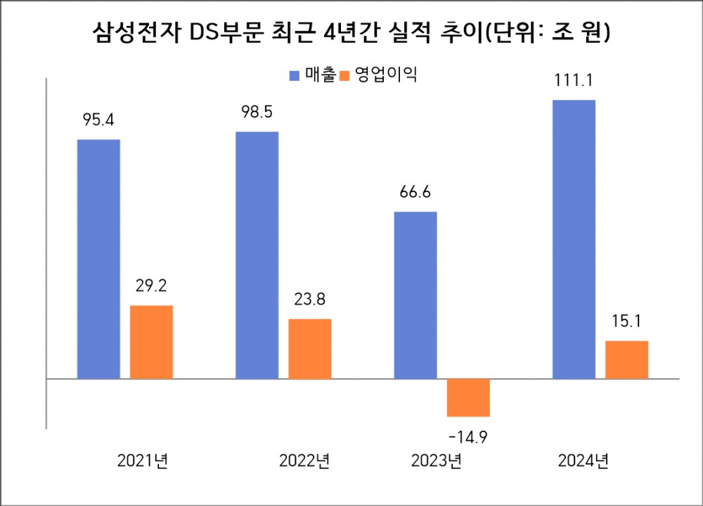 '반도체 변수 쏟아진' 삼성 “글로벌 공급망 관리 능력으로 대응” 자신