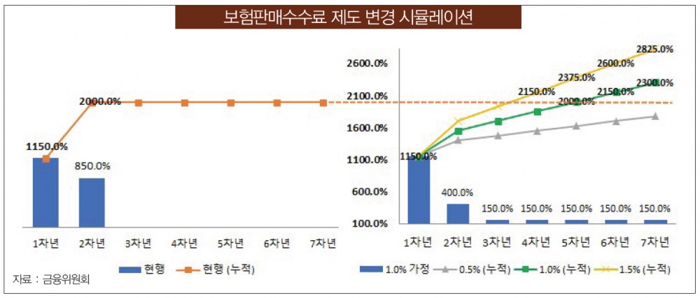 자료 = 금융위원회