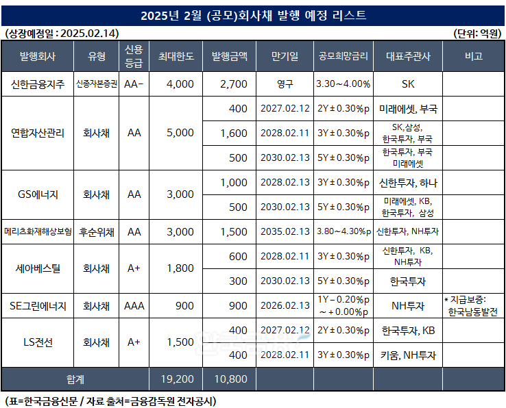 표=한국금융신문/출처=금융감독원 전자공시