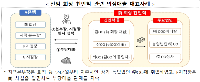 자료 = 금융감독원