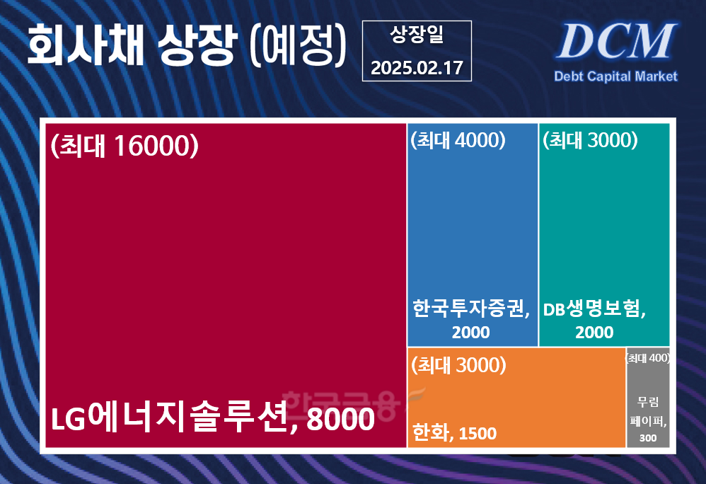 그래픽=한국금융신문