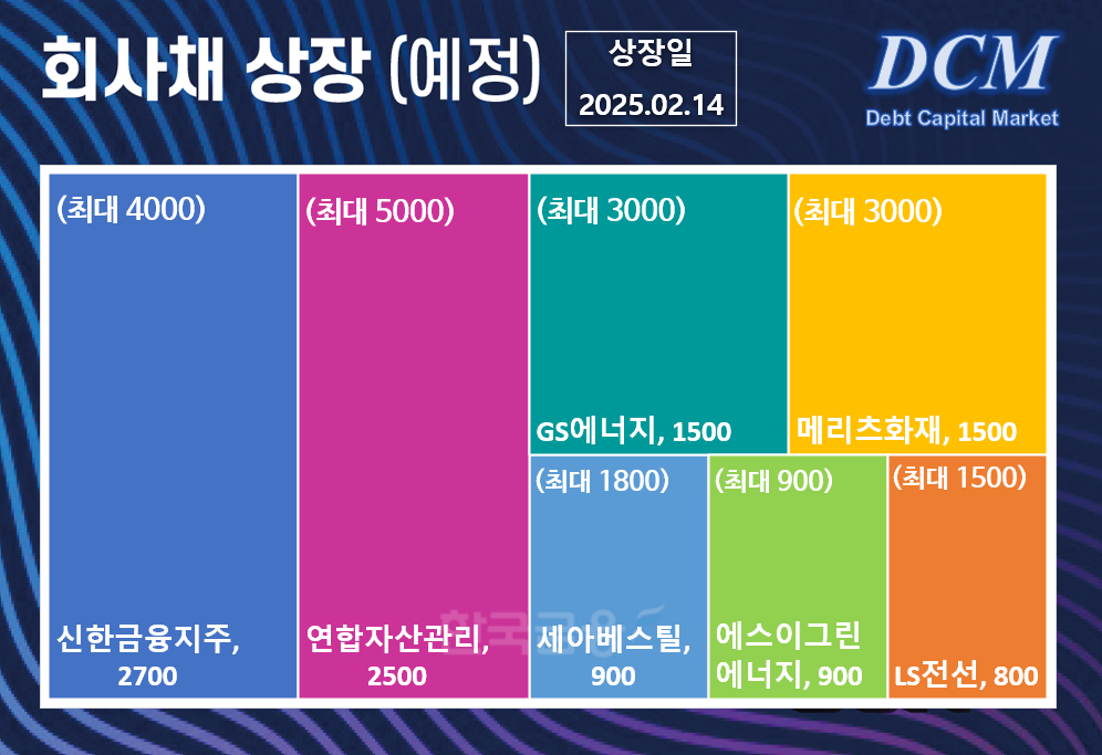 그래픽=한국금융신문