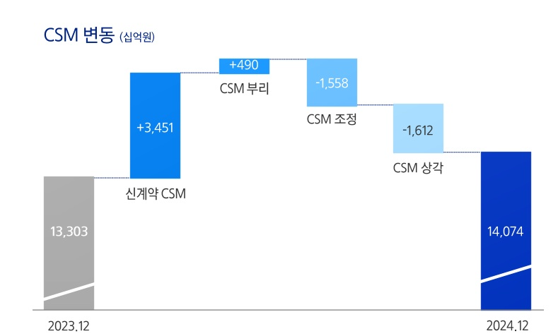 자료 = 삼성화재