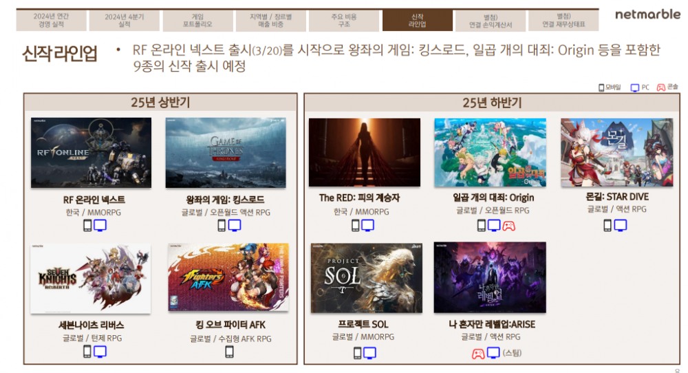 넷마블 올해 신작 라인업. / 사진=넷마블