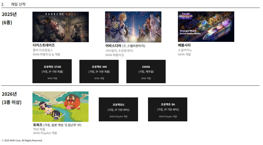 NHN 2025년, 2026년 신작 라인업. / 사진=NHN