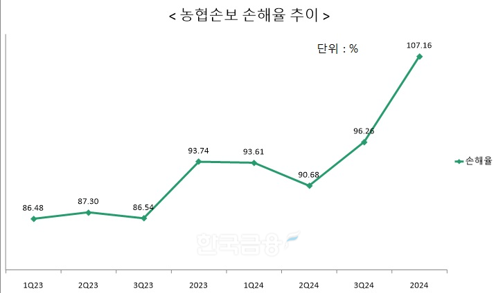 자료 = 농협금융지주