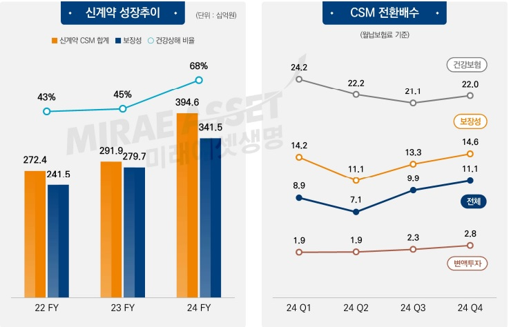 자료 = 미래에셋생명