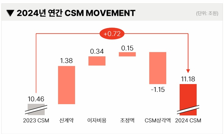 자료 = 메리츠금융지주