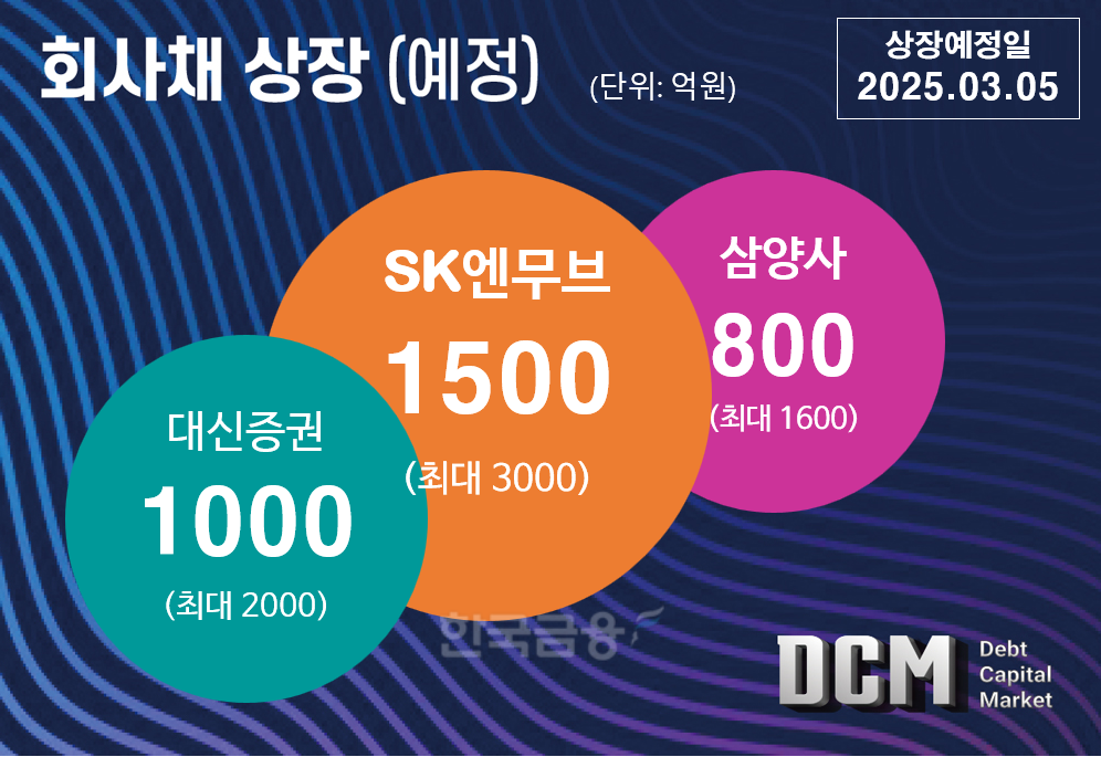 그래픽=한국금융신문