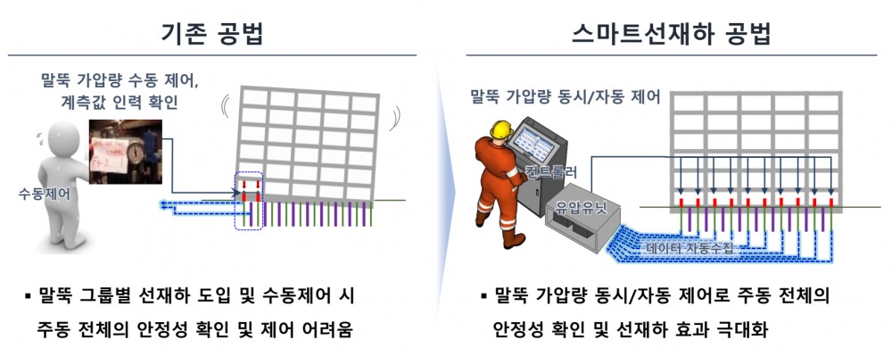 스마트 선재하 공법 개념 모식도 / 사진제공=삼성물산