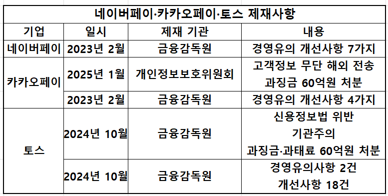 네카토, 금감원 정기검사 받는다…첫 타자는 '네이버페이'