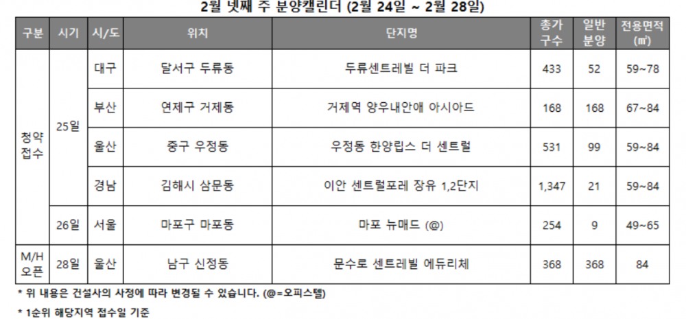 2월 4주 분양캘린더 / 자료제공=리얼투데이