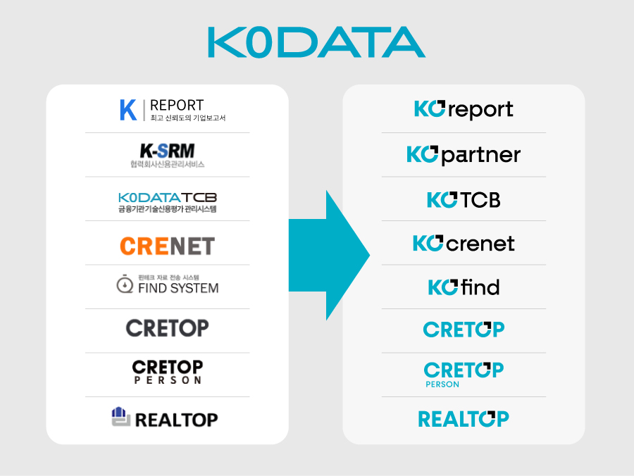 한국평가데이터(대표이사 홍두선)가 새롭게 변경한 상품 BI(Brand Identity)를 공개했다고 24일 밝혔다./사진 제공 = 한국평가데이터