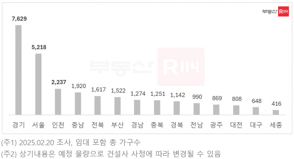 2025년 3월 전국 시도별 아파트 입주 예정 물량 / 자료제공=부동산R114
